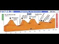 Vuelta a España 1998. Etapa 20. Puerto de Navacerrada (transmisión completa)