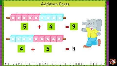 CLASS 1 MATHEMATICS CHAPTER 3- 1