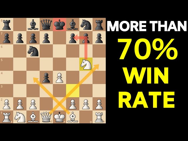 Top 5 Chess Opening Traps Against 1.d4 - Remote Chess Academy