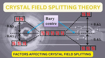 FACTORS AFFECTING CFSE/ CRYSTAL FIELD SPLLITING COMPLEX AND FACTORS AFFECTING STABILITY