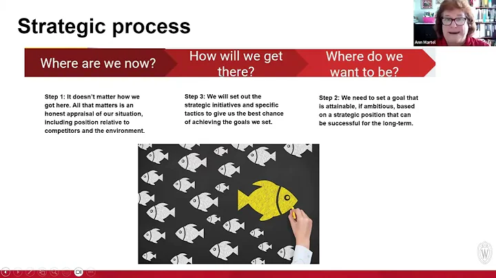 Mastering the Strategy Process: A Blueprint for Health Care Leaders