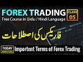 Most important terms in forex trading