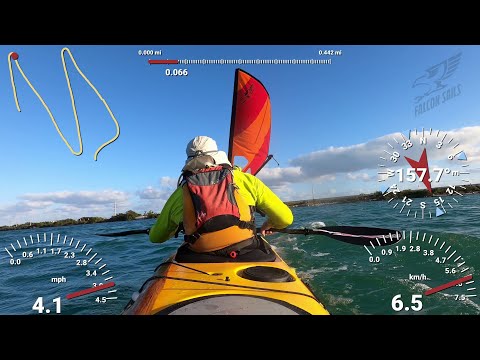 Upwind performance when