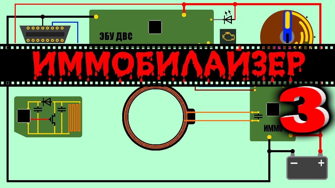 что блокирует иммобилайзер на Ниве Шевроле