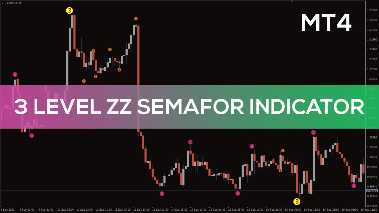 3 Level ZZ Semafor Indicator For MT4 BEST REVIEW YouTube 3-level-zz-semafor-indicator-for-mt4-best-review-youtube