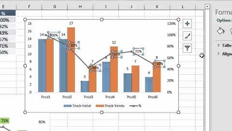 Excel 2016 créer un graphique à deux axes (deux ordonnées)
