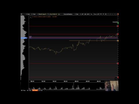 ბაზრის მექანიკა, კორექციული უკუსვლა.