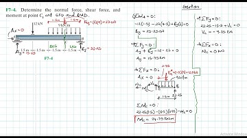 F7–4 Internal Forces (Chapter 7: Hibbeler Statics) Benam Academy