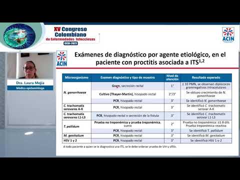 Video: 4 formas de tratar la proctitis