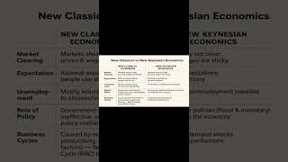 New Classical vs New Keynesian Economics | Key Differences Explained