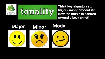 An Introduction to the Elements of Music