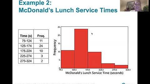 2.2.1 Histograms - Visualizing Frequency Distributions with Histograms