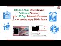 H4 EAD, L2 EAD Delays Lawsuit Settlement - 180 Days Automatic Extension, L2 Status to work