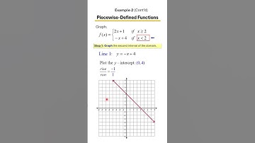 Graphing Piecewise-Defined Functions 🧩 | Step-by-Step Examples for Each Piece! Ex 2, Part 2