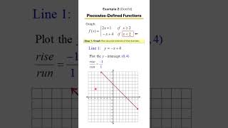 Graphing Piecewise-Defined Functions 🧩 | Step-by-Step Examples for Each Piece! Ex 2, Part 2