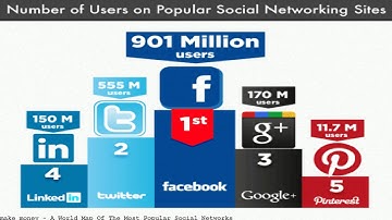 A World Map Of The Most Popular Social Networks