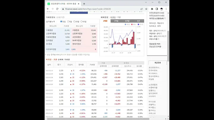포인트엔지니어링 주가 전망 및 차트 분석