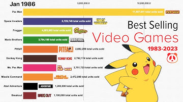 Best Selling Video Games of All-Time from 1983 - 2023 (total units sold)