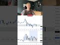 $0 mit Daytrading verdient! #daytrader #daytrading #tradinglernen #nasdaq #sp500 #trading