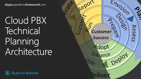 SOF: Cloud PBX Technical Planning Architecture