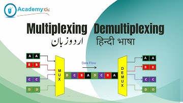 What is Multiplexing | Demultiplexing | Types of Multiplexing | Mux and Demux | Urdu | Hindi
