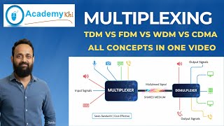 Multiplexing and Demultiplexing Explained | TDM, FDM, CDMA & WDM (Urdu/Hindi)
