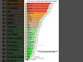 State Wise Air Quality Index AQI For India Airquality Pollution India State Wise Air Quality Index AQI For India Airquality Pollution India