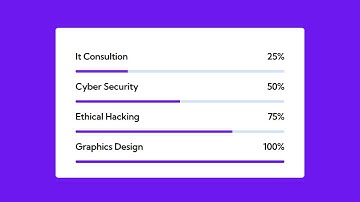 Animate bootstrap progress bar with HTML CSS and aos jquery | 2023