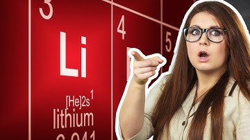 How to Identify & Predict Products of Single Replacement Reactions EXPLAINED!