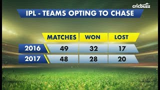 Watch gaurav kapur, zaheer khan & joy bhattacharjya decipher why teams
love to chase in the ipl.