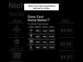 Top YouTube Automation Niches That Will Explode in 2026