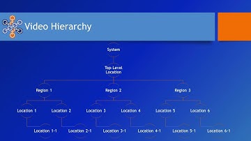 Systems & Locations Tutorial