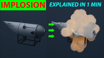 OceanGate Titan submersible Implosion simulation - Explained in one minute