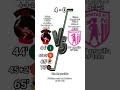 #club #equipo #goles #formación #442 #jugadores #equipo #rival #vs #fútbol #football #ganar