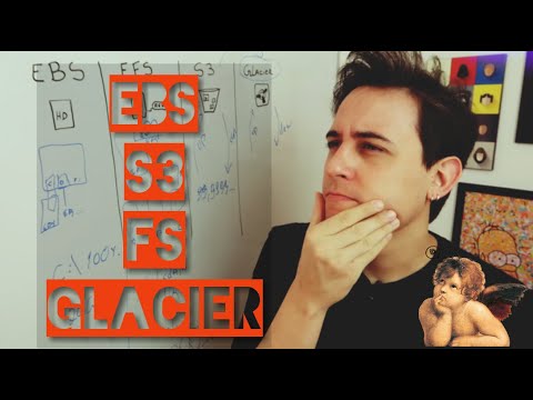 Vídeo: O que é AWS EBS?