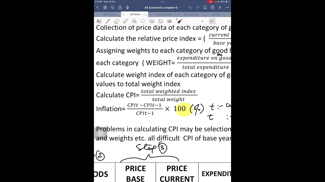 Consumer Price Index (CPI)  9708 AS Economics