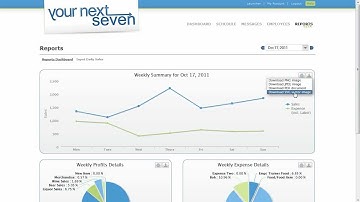 Employee Scheduling - Reports Overview - YourNextSeven.com