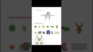 #singer #embroiderymachine #1201 #multineedle #sewingmachine #shortvideo #changil #youtube #fashion