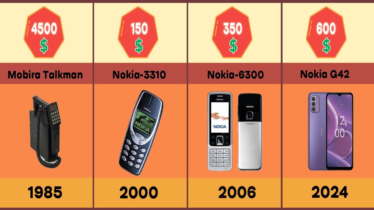 NOKIA Phone's Evolution From 1982 To 2025