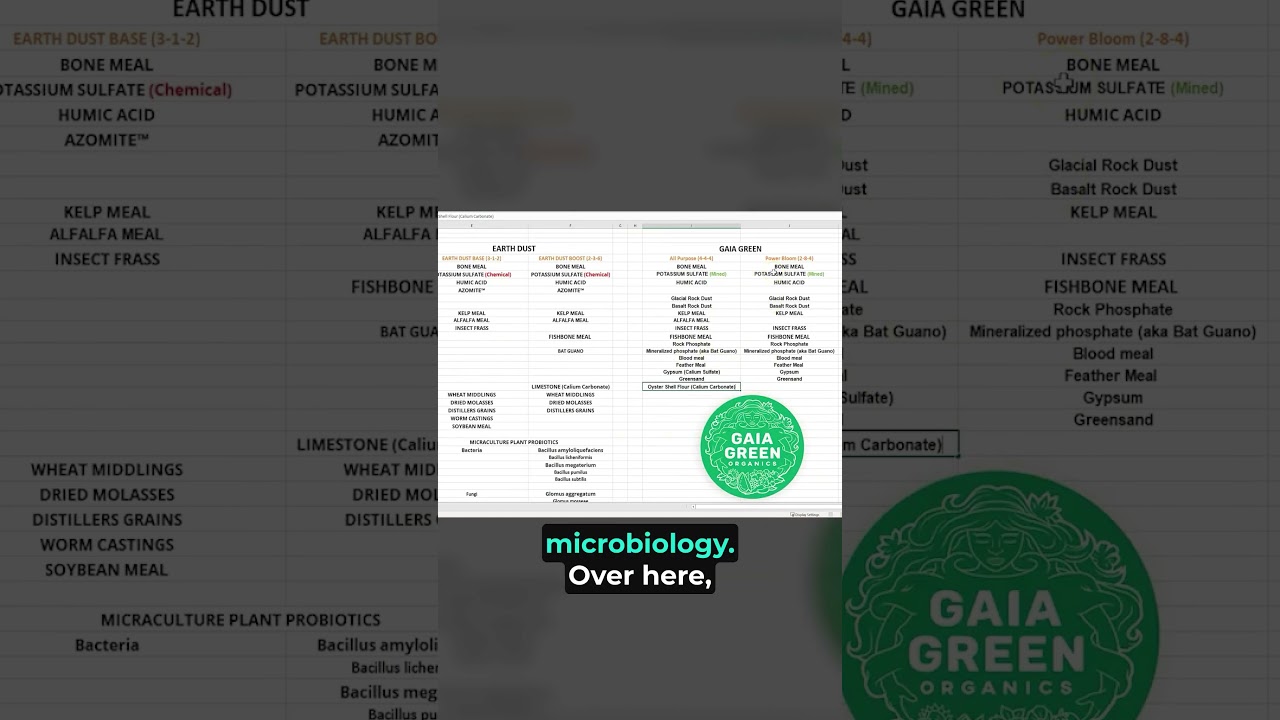 Gaia Green Vs Earth Dust