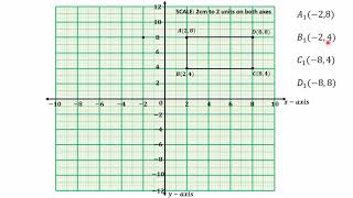 13 Likely Examination Question on Reflection Part II