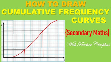 HOW TO DRAW CUMULATIVE FREQUENCY CURVE | GCSE, IGCSE AND KCSE MATHS | AQA, EDEXCEL CIE, OCR, WJEC