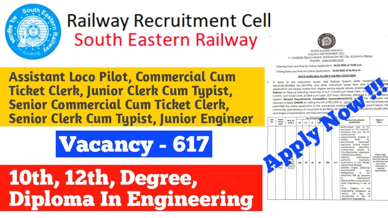 South Eastern Railway Recruitment 2020 | All India Railway Bharti 2020 | Naukri Alerts