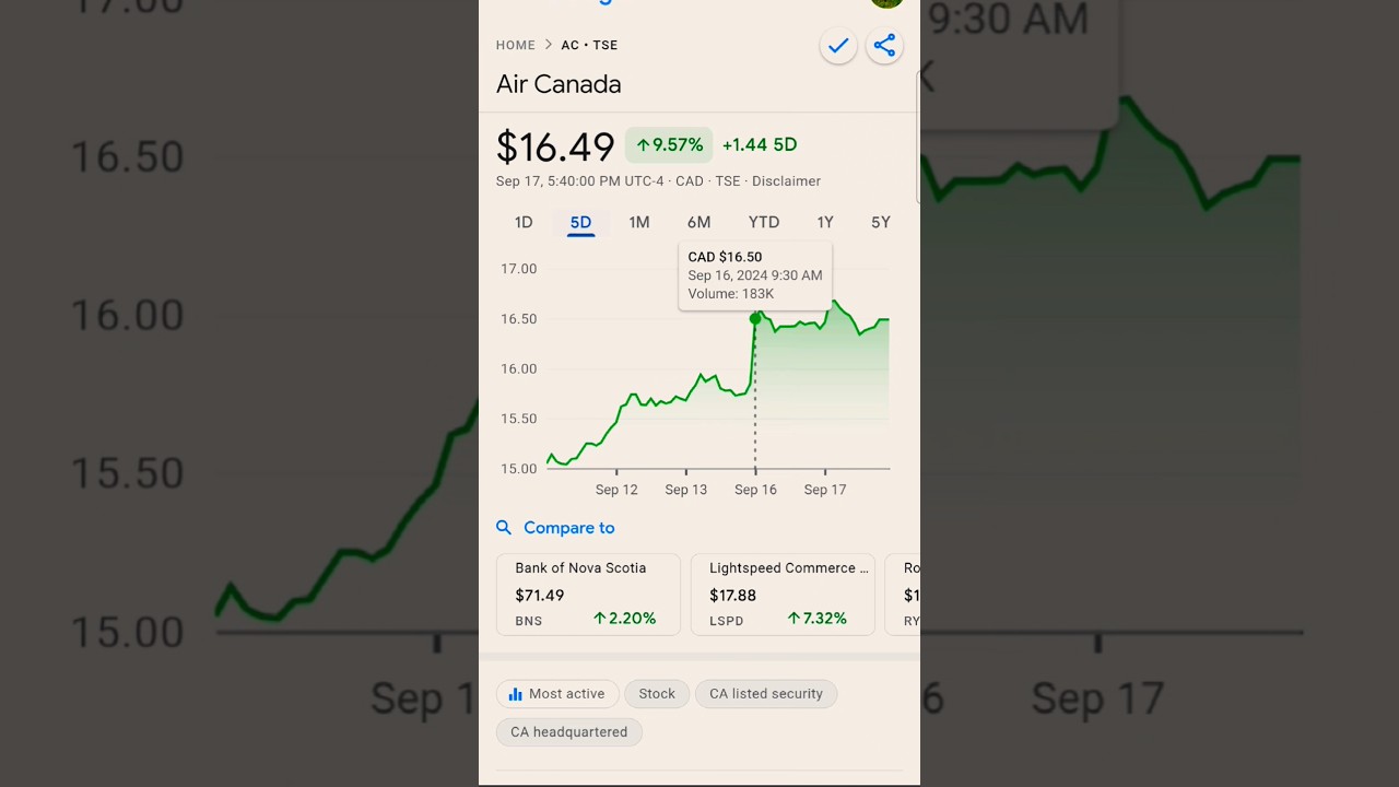 Air Canada's stock is gaining altitude 🛫 