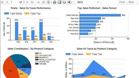 SSRS - How to Create a Dashboard Report