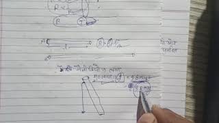 Celebrity Class 11 physics Example 5 ncert chapter 3 Net Worth