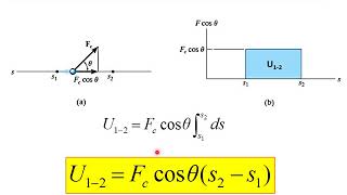 Lecture 1/Dynamics