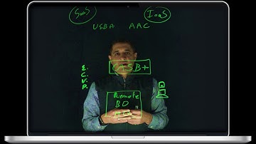 CipherCloud ChalkTalk - UEBA & Adaptive Access Controls