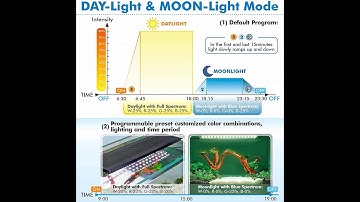 How to set hygger HG016 aquarium light  with remote