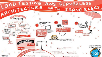 DevOpsDays Boston 2021: Ben Ellerby - Load Testing AWS Serverless Architectures with Serverless
